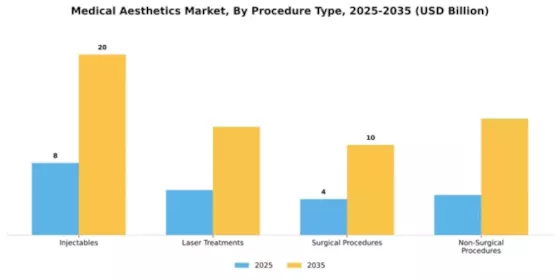 Medical Aesthetics Market Segment Image 2