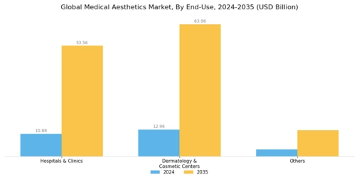 Medical Aesthetics Market Segment Image 2