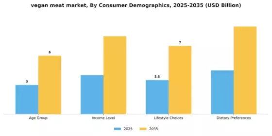Vegan Meat Market Segment Image 1