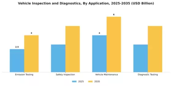 Vehicle Inspection and Diagnostics Market Segment Image 0