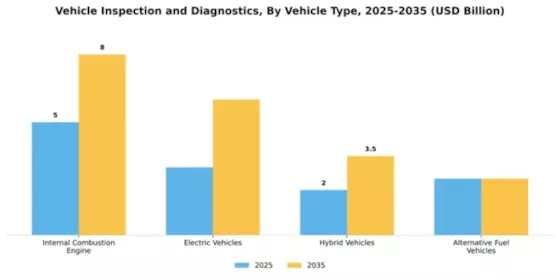 Vehicle Inspection and Diagnostics Market Segment Image 4