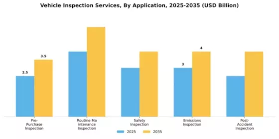 Vehicle Inspection Services Market Segment Image 0