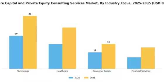 Venture Capital and Private Equity Consulting Services Market Segment Image 1
