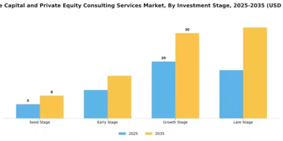 Venture Capital and Private Equity Consulting Services Market Segment Image 2