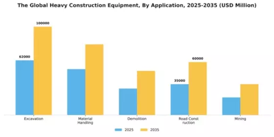 Global Heavy Construction Equipment Market Segment Image 0