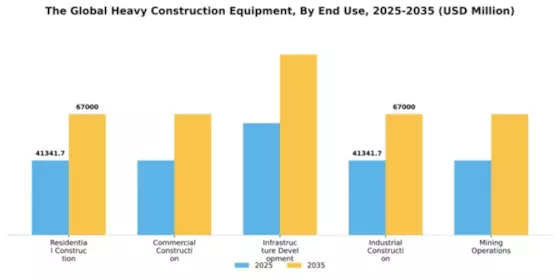 Global Heavy Construction Equipment Market Segment Image 1