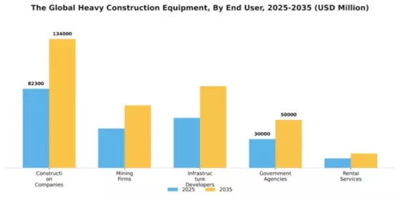 Global Heavy Construction Equipment Market Segment Image 1