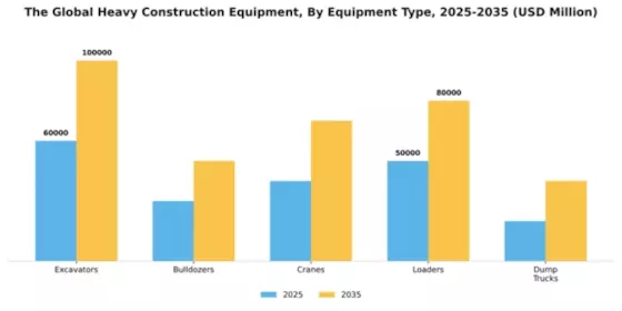 Global Heavy Construction Equipment Market Segment Image 2