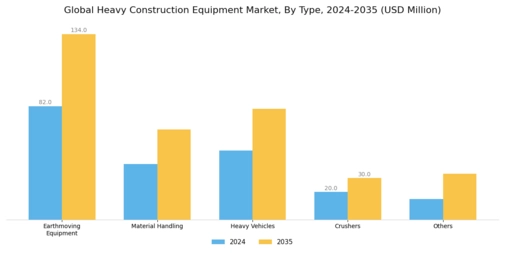 Global Heavy Construction Equipment Market Segment Image 0