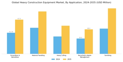 Global Heavy Construction Equipment Market Segment Image 1