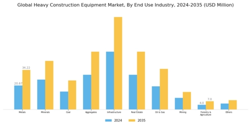 Global Heavy Construction Equipment Market Segment Image 2