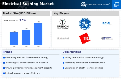 Electrical bushing Market Infographic