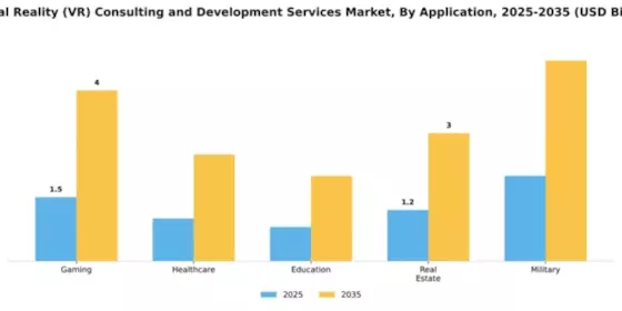 Virtual Reality (VR) Consulting and Development Services Market Segment Image 0