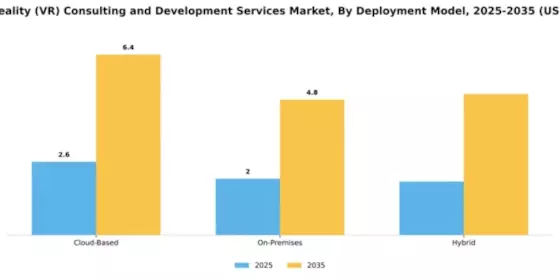 Virtual Reality (VR) Consulting and Development Services Market Segment Image 1