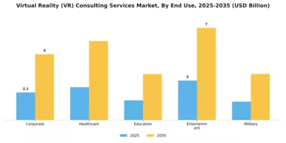 Virtual Reality (VR) Consulting Services Market Segment Image 2