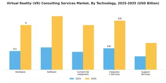 Virtual Reality (VR) Consulting Services Market Segment Image 3