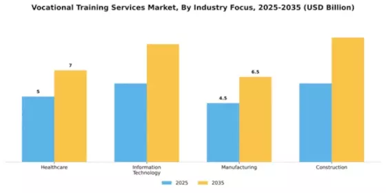 Vocational Training Services Market Segment Image 2