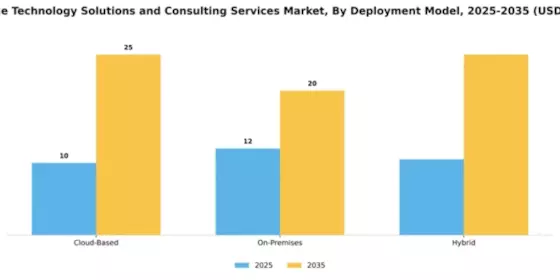 Wearable Technology Solutions and Consulting Services Market Segment Image 2