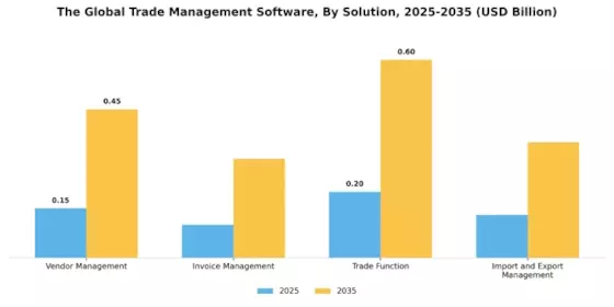 Trade Management Software Market Segment Image 0