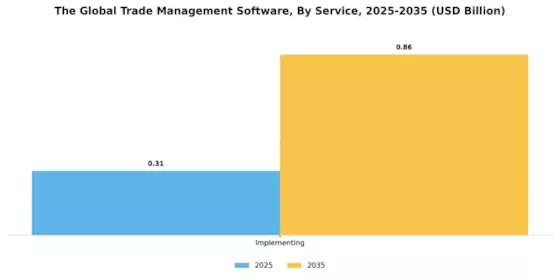 Trade Management Software Market Segment Image 1