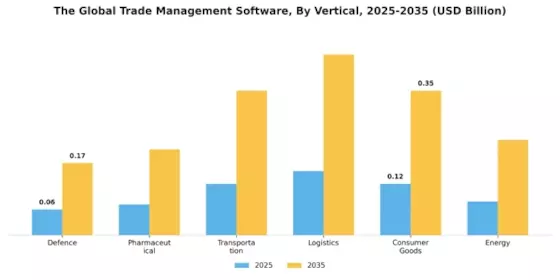 Trade Management Software Market Segment Image 4