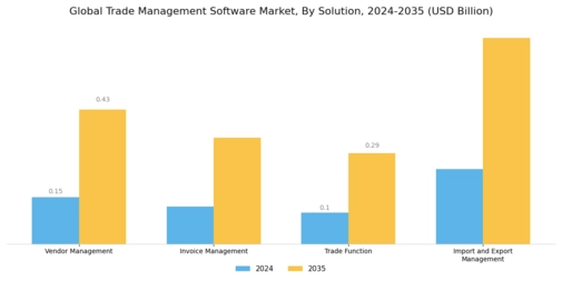 Trade Management Software Market Segment Image 0