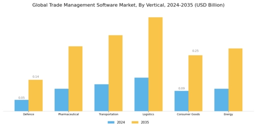 Trade Management Software Market Segment Image 4