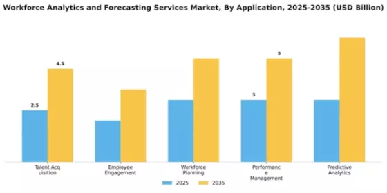 Workforce Analytics and Forecasting Services Market Segment Image 0