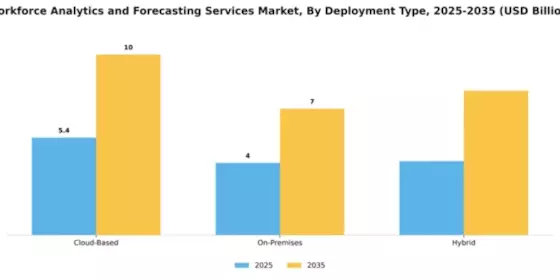 Workforce Analytics and Forecasting Services Market Segment Image 1