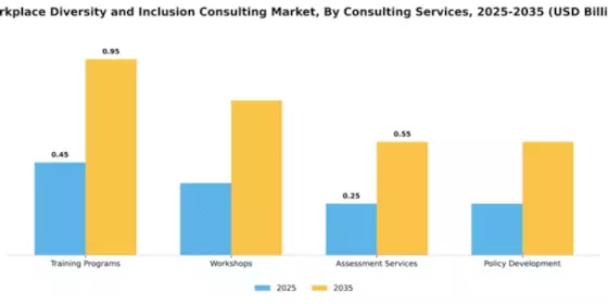 Workplace Diversity and Inclusion Consulting Market Segment Image 1