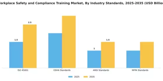 Workplace Safety and Compliance Training Market Segment Image 2