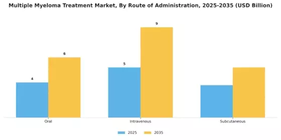 Multiple Myeloma Treatment Market Segment Image 1