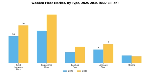 Wooden Floor Market Segment Image 1