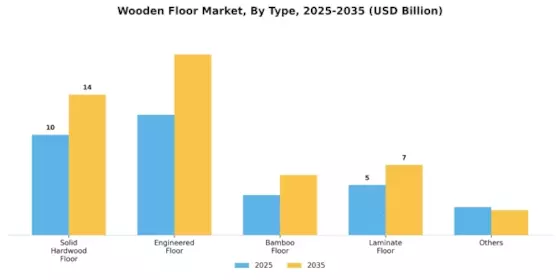Wooden Floor Market Segment Image 1