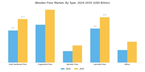 Wooden Floor Market Segment Image 1