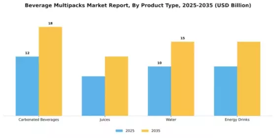 beverage multipacks market Segment Image 4