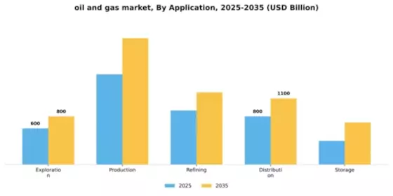 Oil and Gas market Segment Image 0