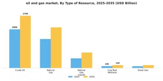 Oil and Gas market Segment Image 4