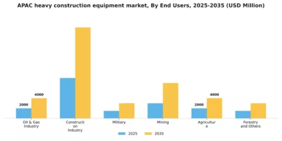 Asia-Pacific Heavy Construction Equipment Market Segment Image 1