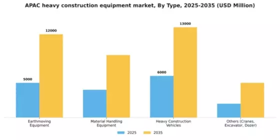 Asia-Pacific Heavy Construction Equipment Market Segment Image 2