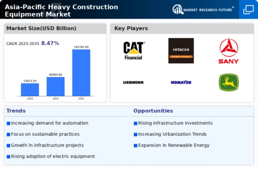 Asia-Pacific Heavy Construction Equipment Market Infographic
