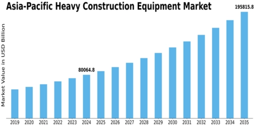 Asia-Pacific Heavy Construction Equipment Market Size