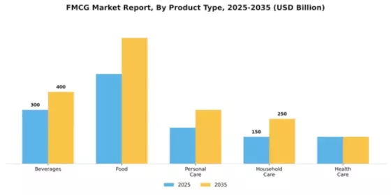 FMCG Market Segment Image 3