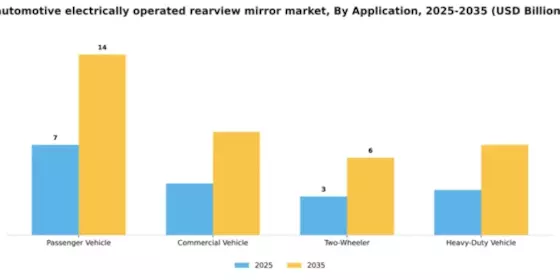 Automotive Electrically Operated Rearview Mirror Market Segment Image 0