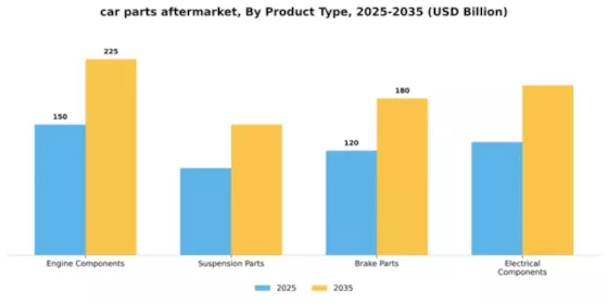 Car Parts Aftermarket Market Segment Image 2