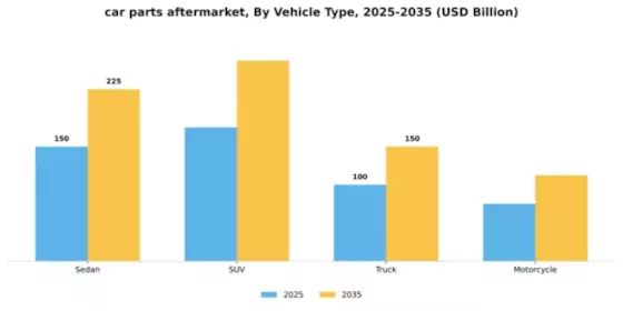Car Parts Aftermarket Market Segment Image 3