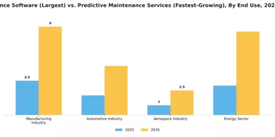 Predictive Maintenance for Manufacturing Market Segment Image 3