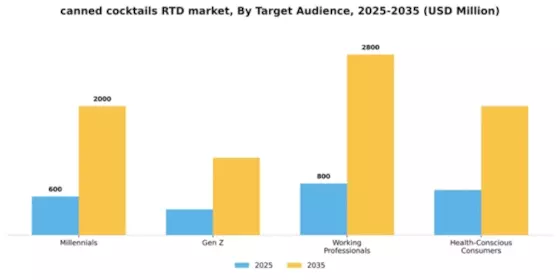 canned cocktails RTD market Segment Image 4