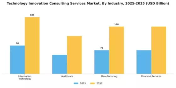 Technology Innovation Consulting Services Market Segment Image 2