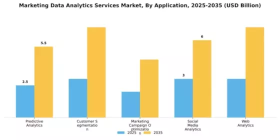 Marketing Data Analytics Services Market Segment Image 0